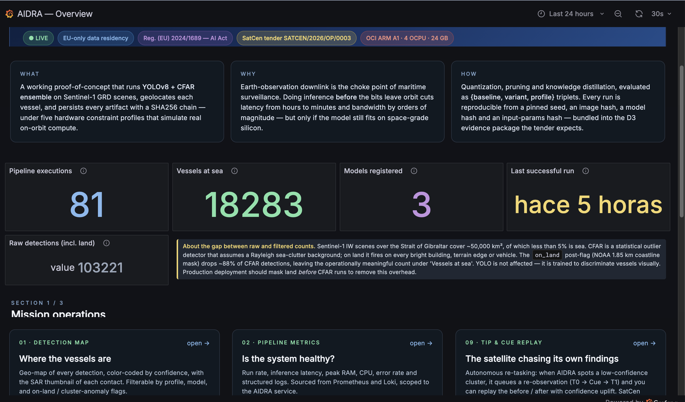 AIDRA Grafana home dashboard AIDRA Grafana home: pipeline runs, vessels detected, models registered
